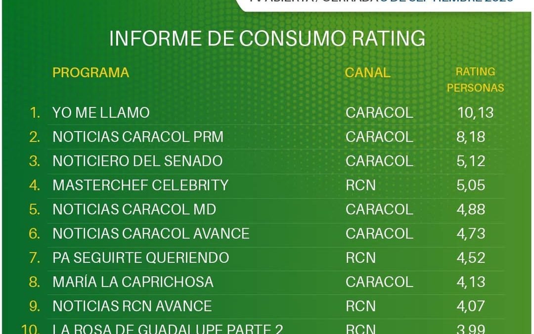3 DE SEPTIEMBRE DE 2026