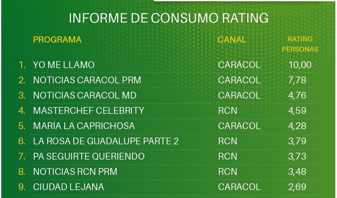 18 DE SEPTIEMBRE DE 2026