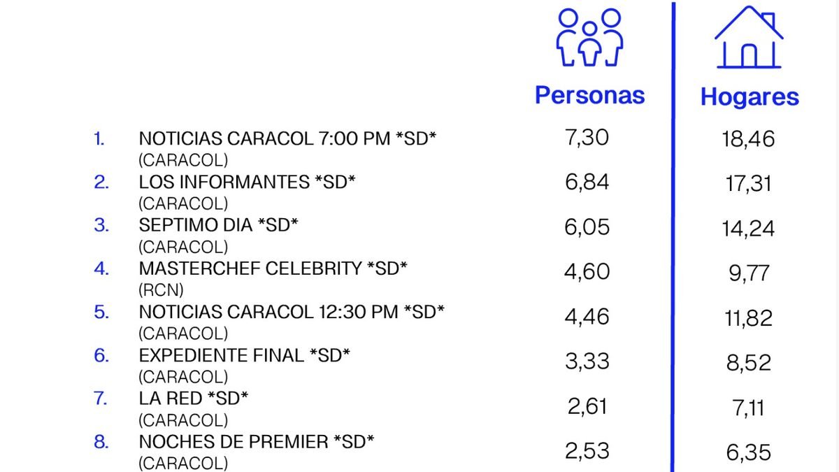 6 DE SEPTIEMBRE DE 2026