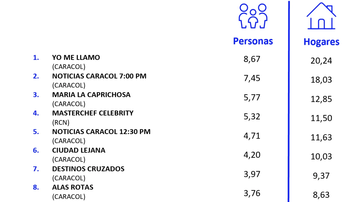 13 DE OCTUBRE DE 2026