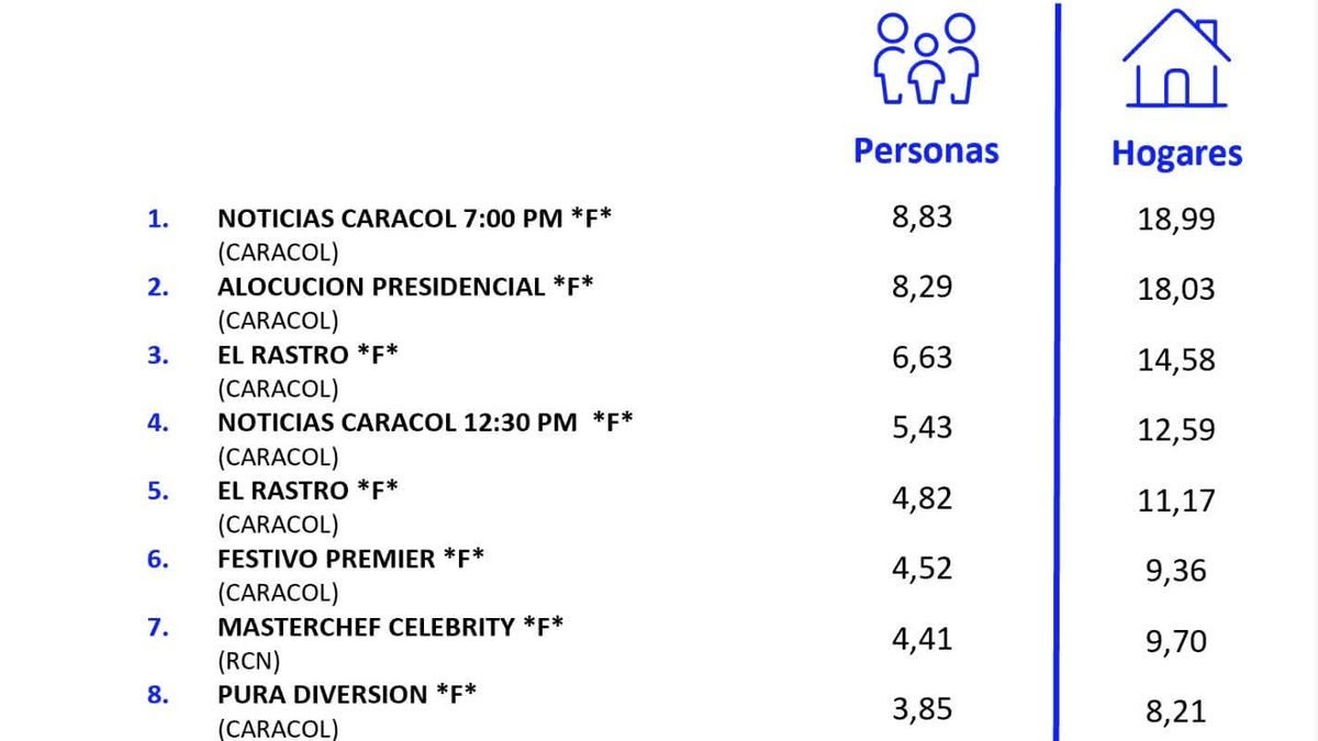 12 DE OCTUBRE DE 2026