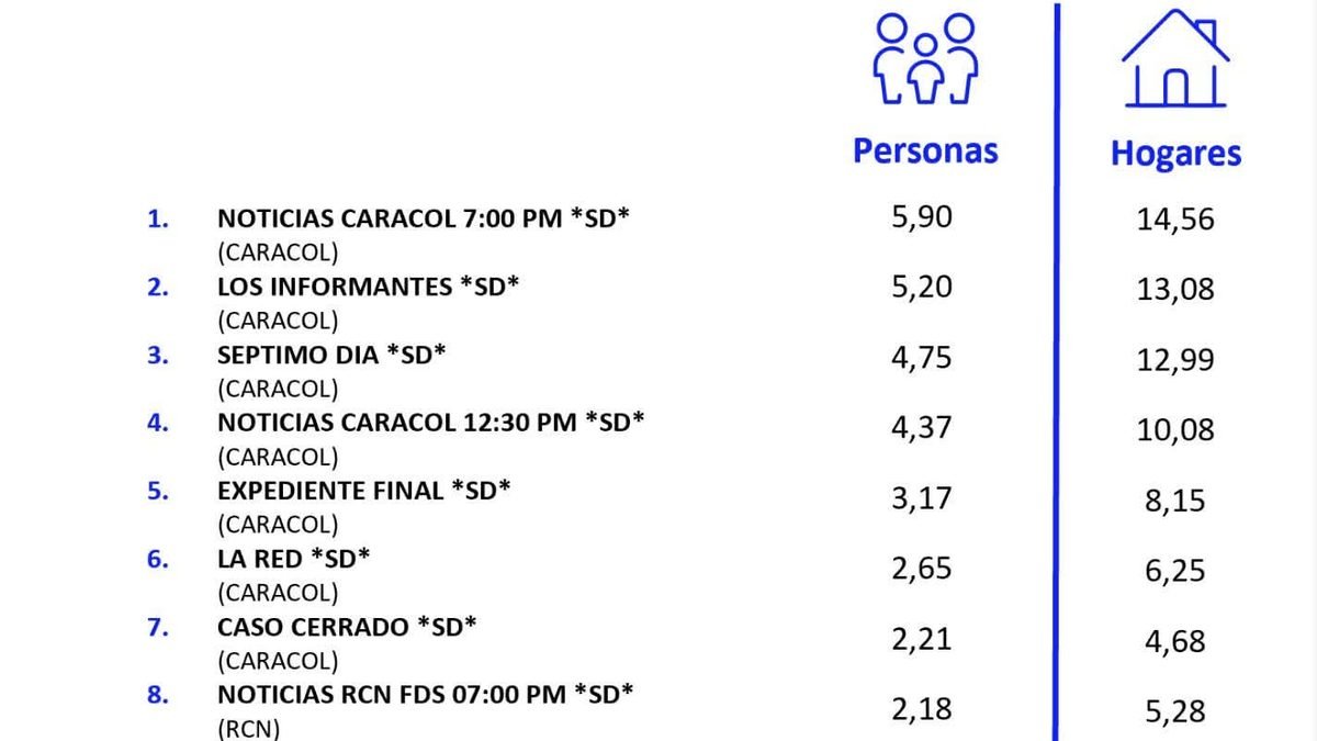 11 DE OCTUBRE DE 2026
