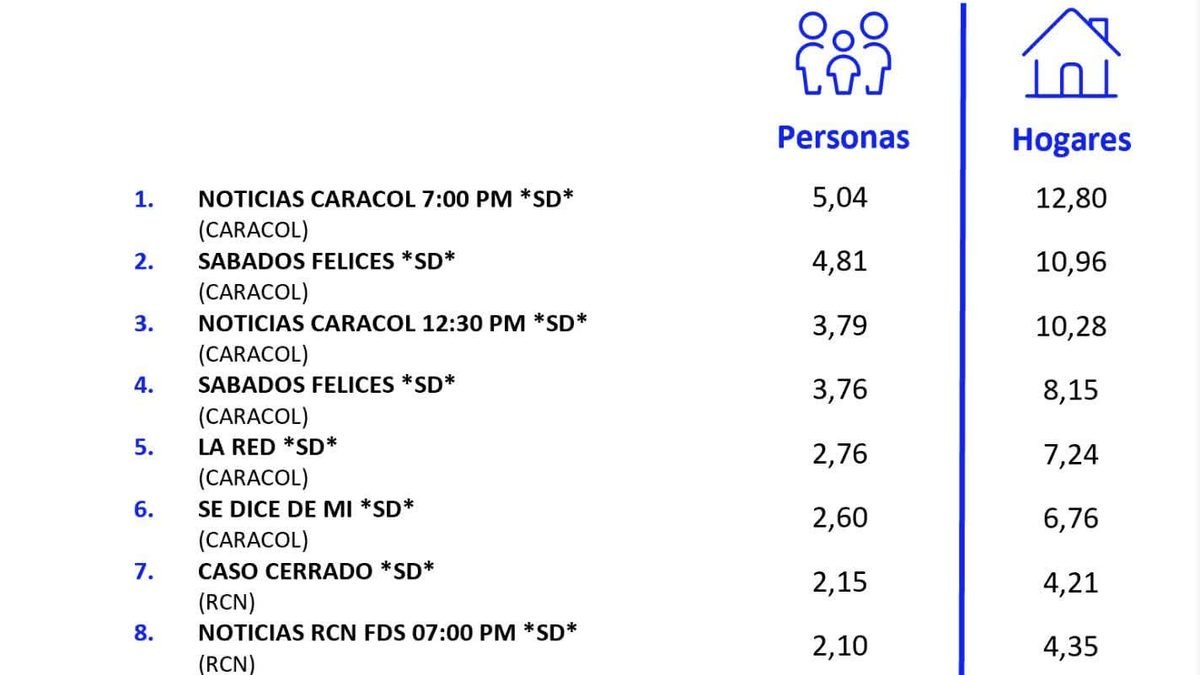 10 DE OCTUBRE DE 2026