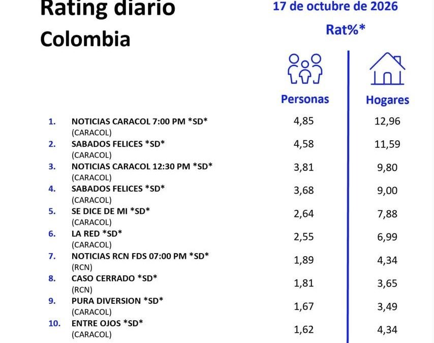 17 DE OCTUBRE DE 2026