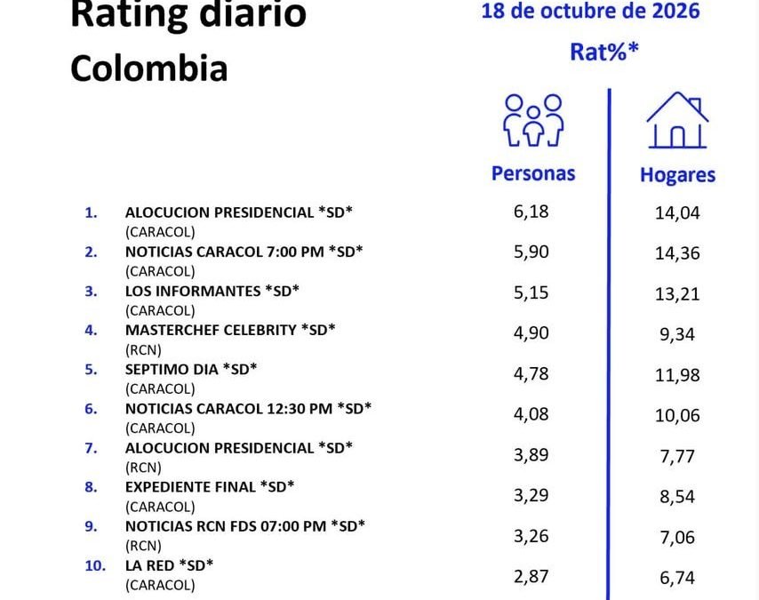 18 DE OCTUBRE DE 2026
