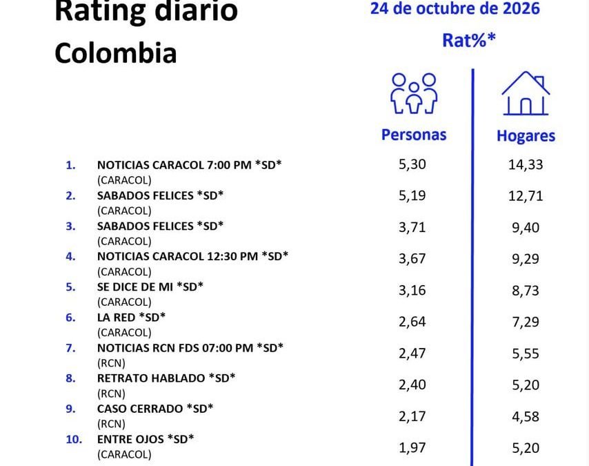 24 DE OCTUBRE DE 2026