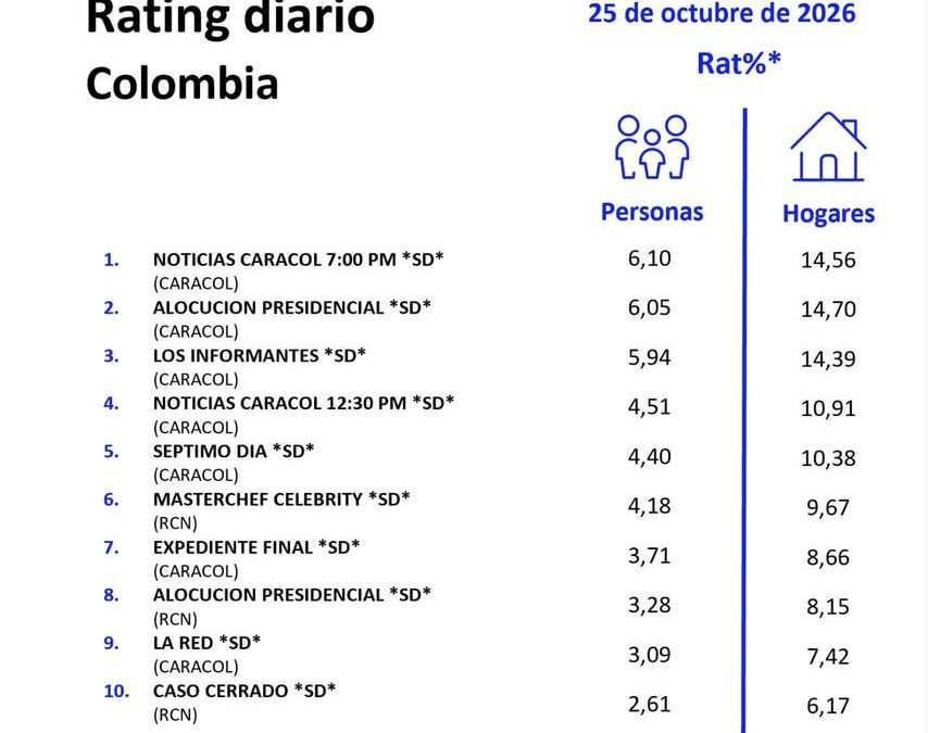 25 DE OCTUBRE DE 2026